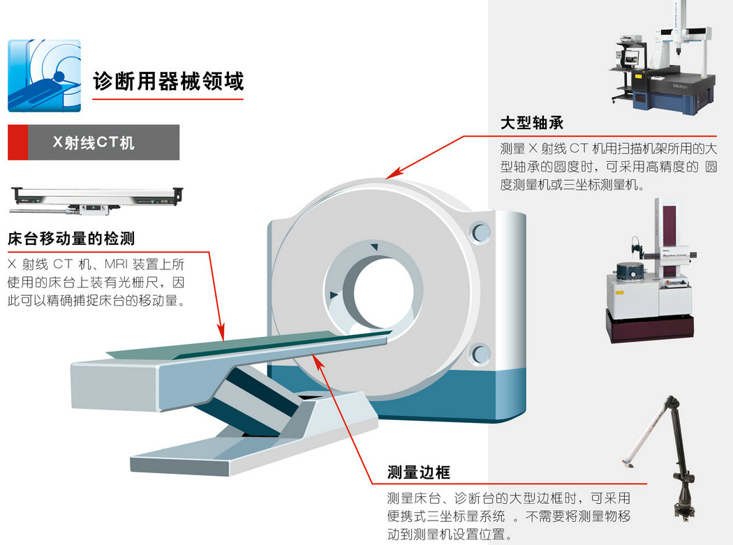 测量-医疗行业-1_03_1.jpg