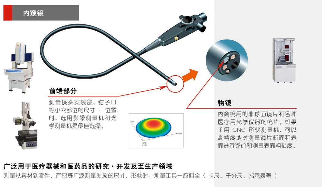 测量-医疗行业-1_09_1.jpg