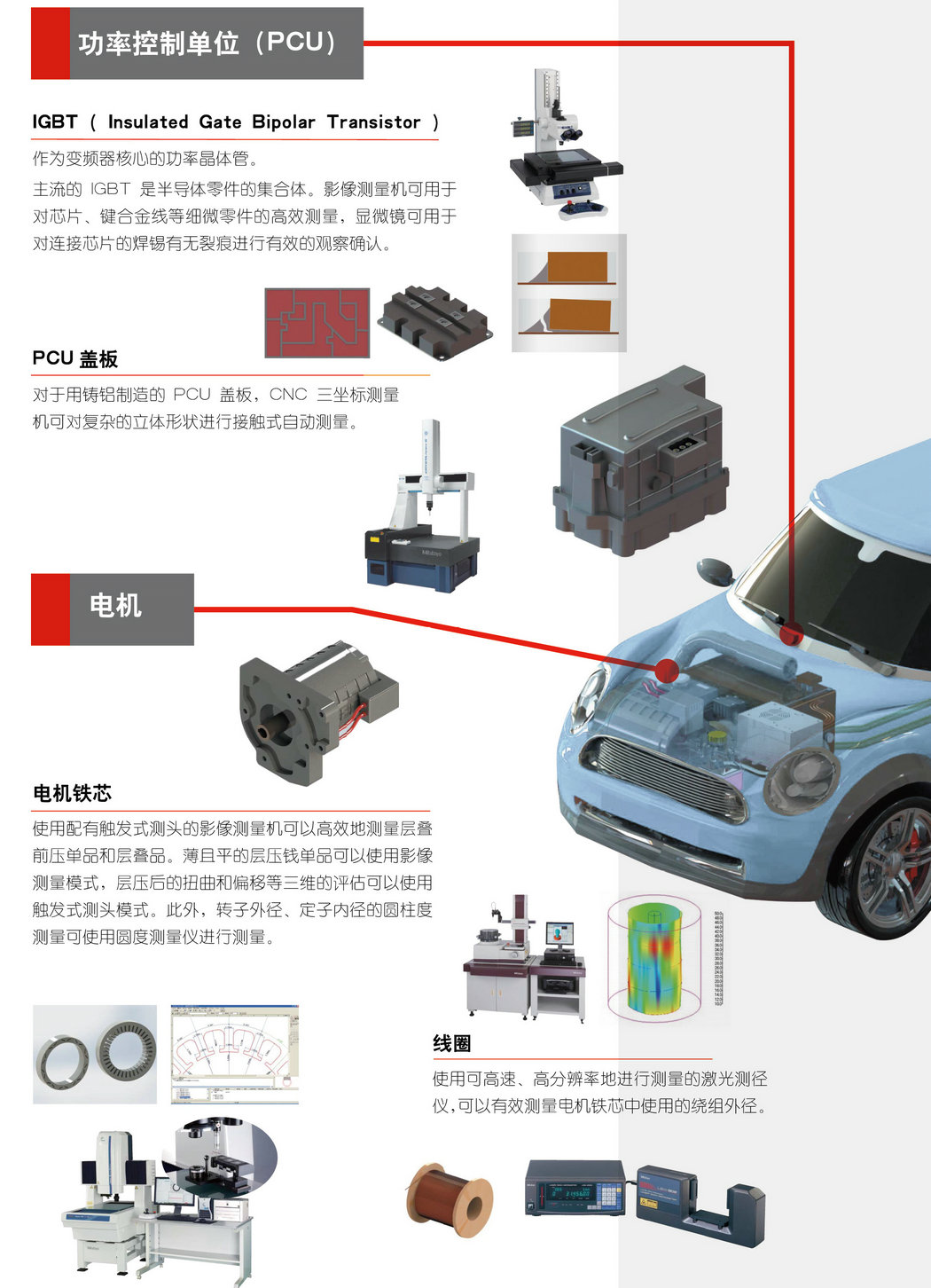1571027844994184.jpg 测量-新能源汽车解决方案-2_03_1.jpg