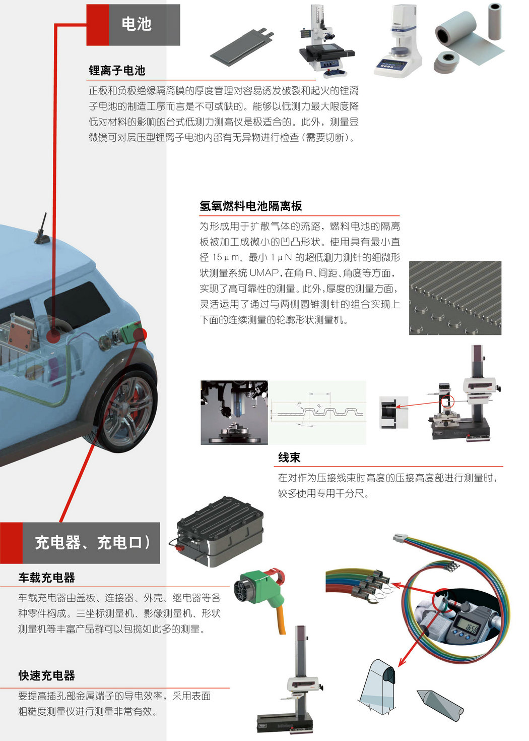 1571027956439654.jpg 测量-新能源汽车解决方案-2_05_1.jpg