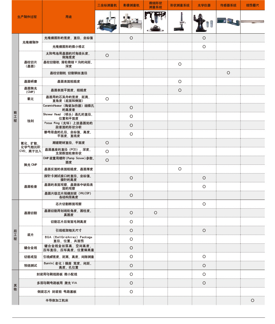 SHR004_精密测量仪器解决方案_半导体解决方案_-1_03.jpg