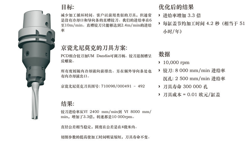 尤尼莫克非标金刚石刀具-【汽缸盖】加工用解决方案-9_02_1.jpg