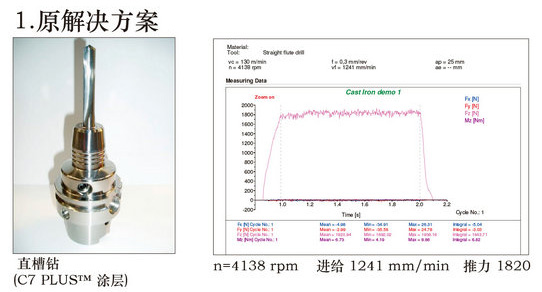 长寿命、高效率加工-【液压阀体】（铸铁）加工用解决方案-6_03_03.jpg