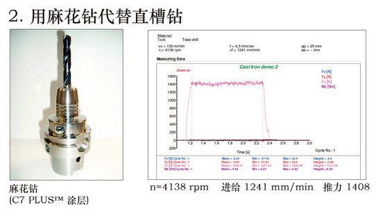 长寿命、高效率加工-【液压阀体】（铸铁）加工用解决方案-6_03_06.jpg