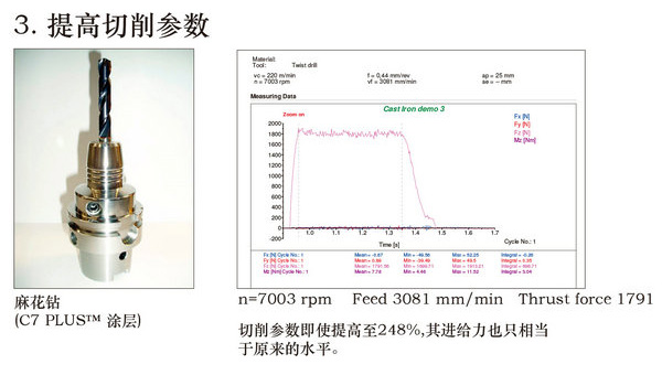长寿命、高效率加工-【液压阀体】（铸铁）加工用解决方案-6_03_08.jpg