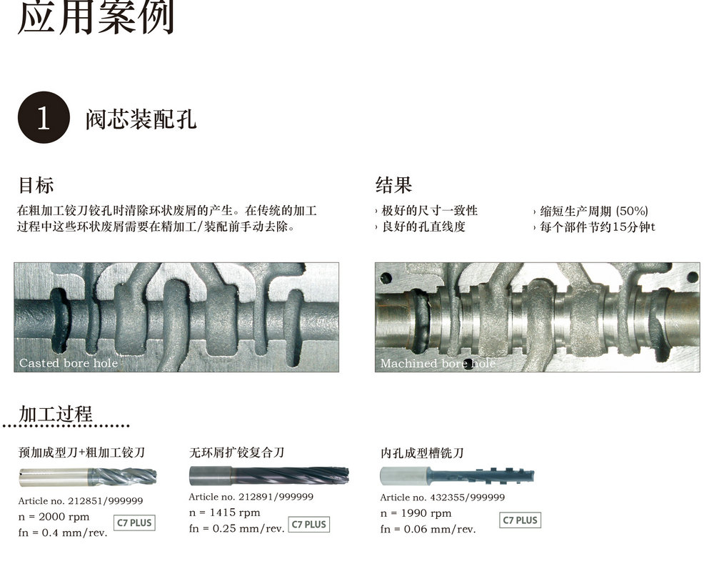 长寿命、高效率加工-【液压阀体】（铸铁）加工用解决方案-7_03.jpg