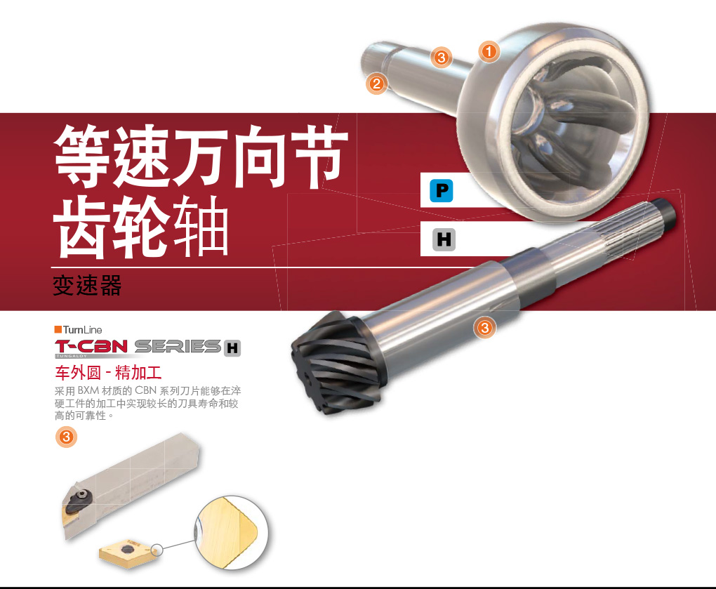 汽车行业加工解决方案-15_02.jpg