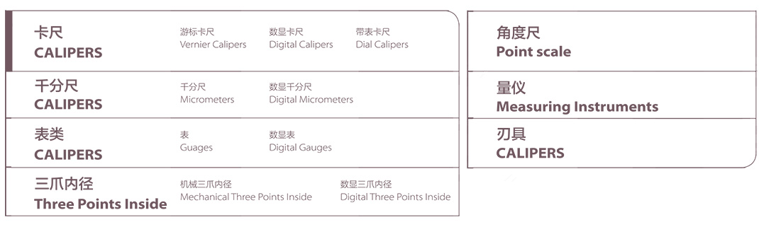 上量产品分类.jpg