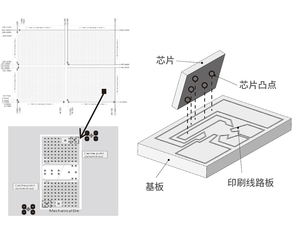 倒装芯片-2_20221029110824A007.jpg